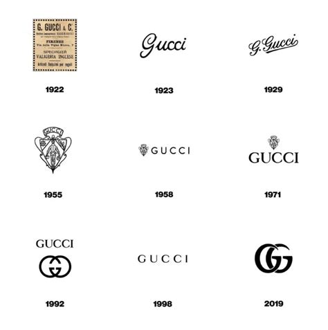 gucci logo evolution|gucci logo outline.